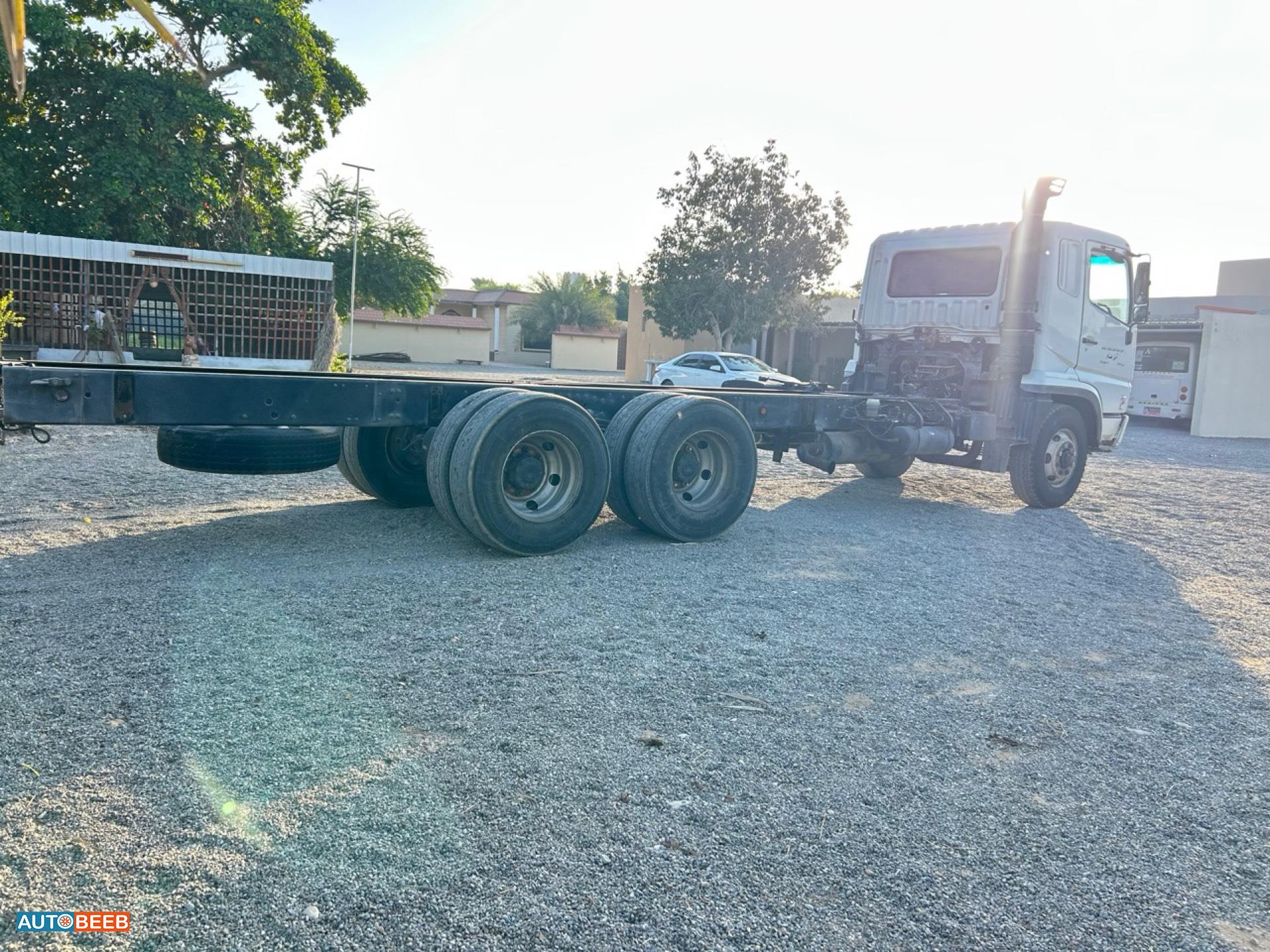 راس تريلا ميتسوبيشي 2014