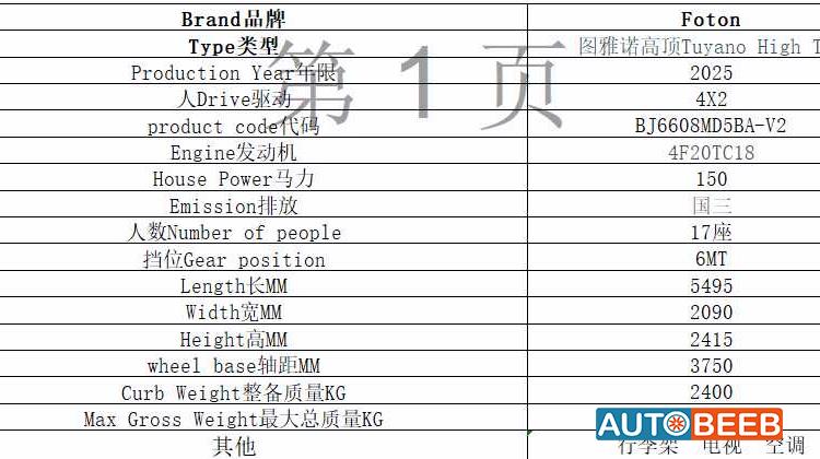 فوتون توانو 2025