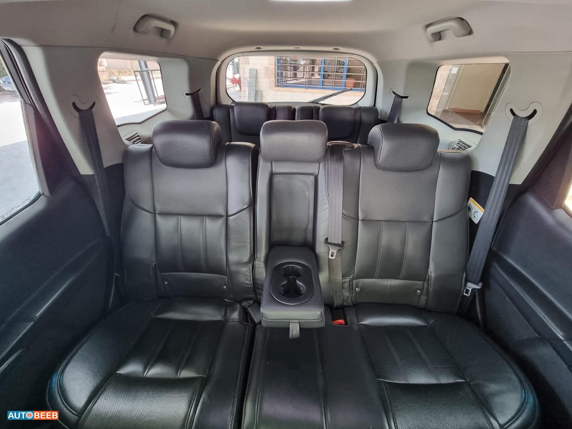 Mahindra XUV500 2018