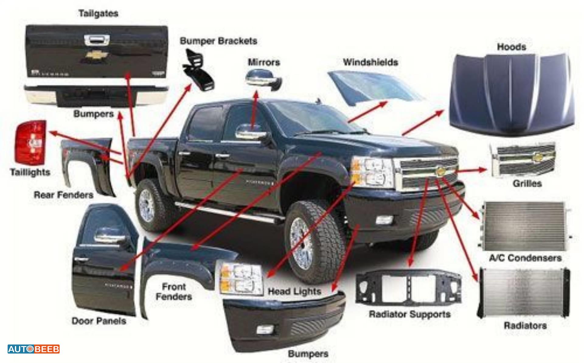 Body  Front clip Chevrolet Silverado