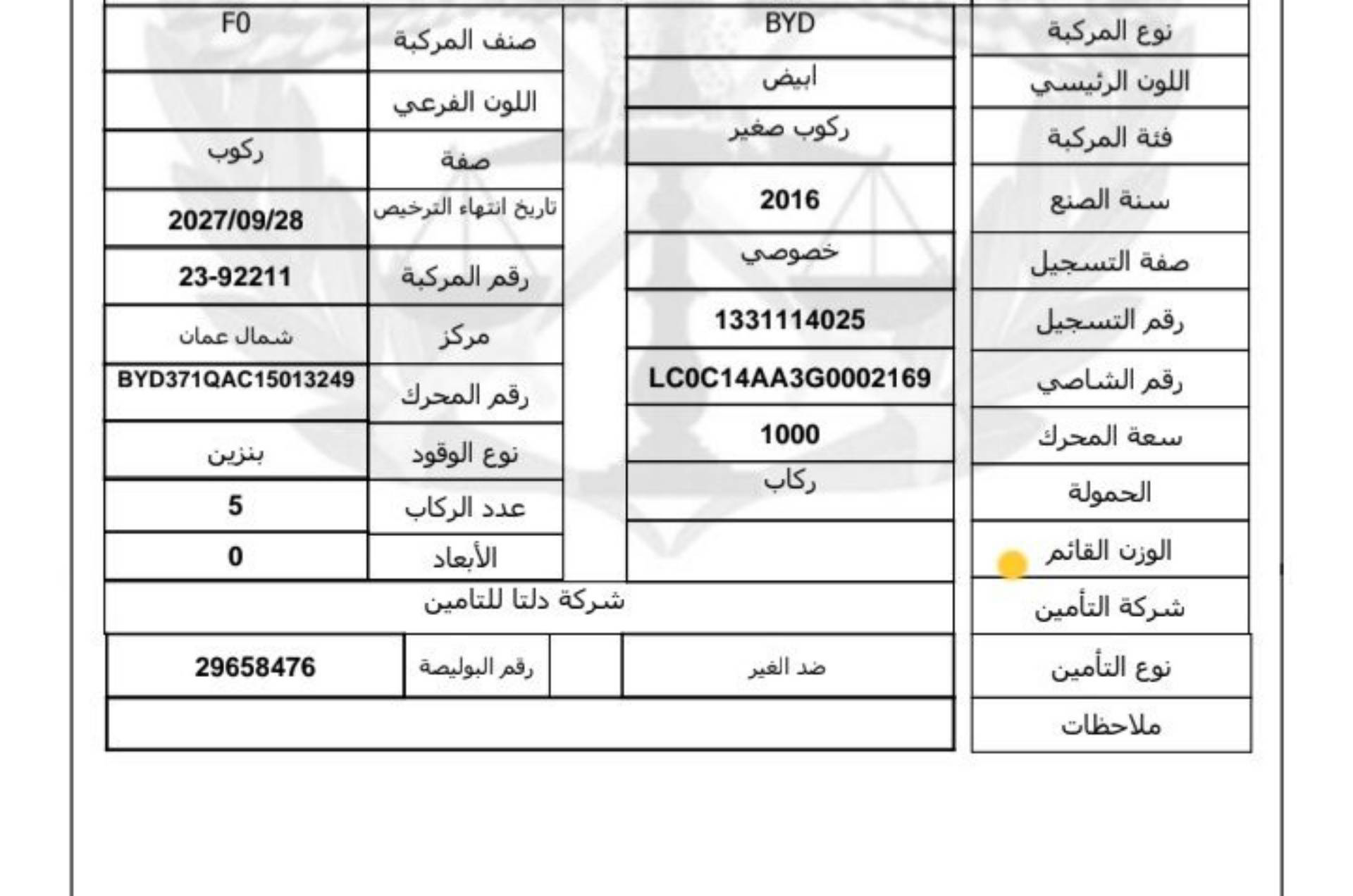 بي واي دي F0 2016